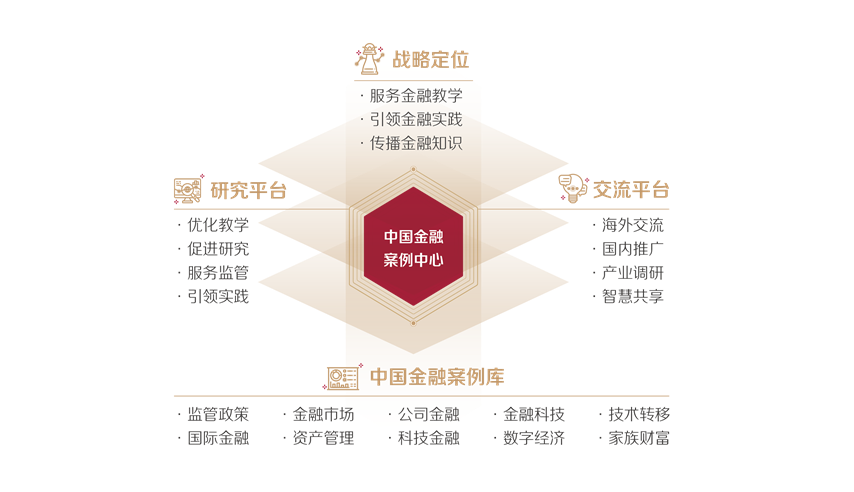 中国金融案例中心：以案例强化理论基石...